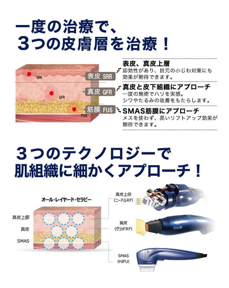 一度の治療で、3つの皮膚層を治療!3つのテクノロジーで肌組織に細かくアプローチ
