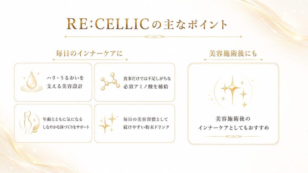 リセリックの主なポイントとして、毎日のインナーケアと美容施術後のインナーケアへの活用を紹介する画像